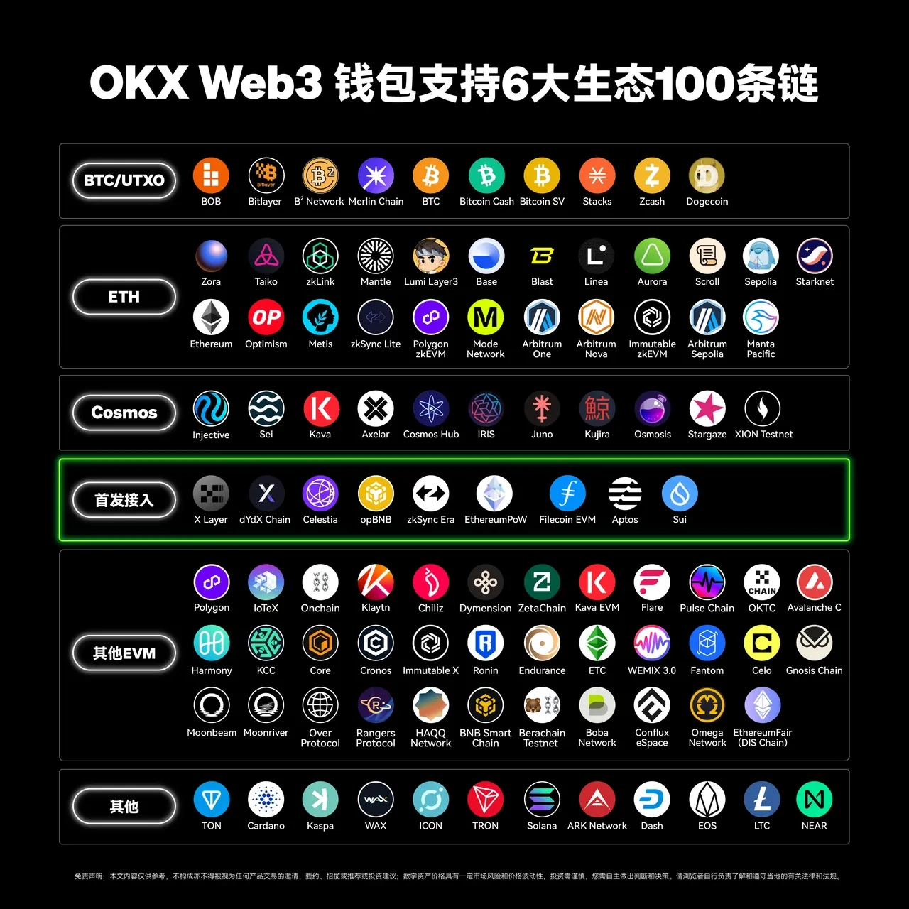欧e交易所app Web3钱包接入第100条链——TON，三步玩转TON链！
